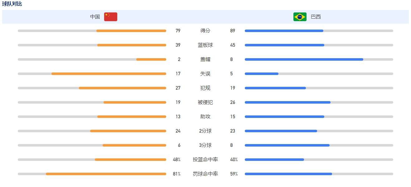 全场比赛结束，马竞1-0击败塞维利亚。